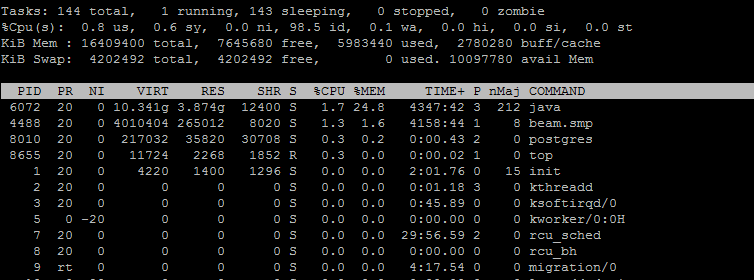 NSX Troubleshooting - Management and Control Plane - Show process Monitor