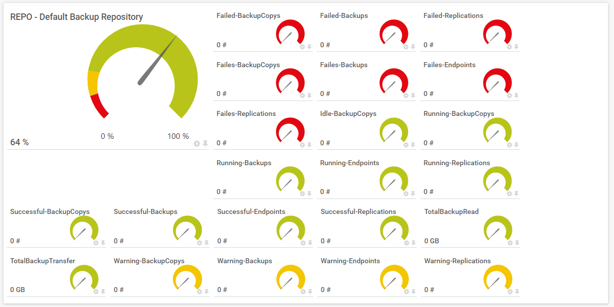 Featured image of post PRTG Veeam Sensor - Retrospective